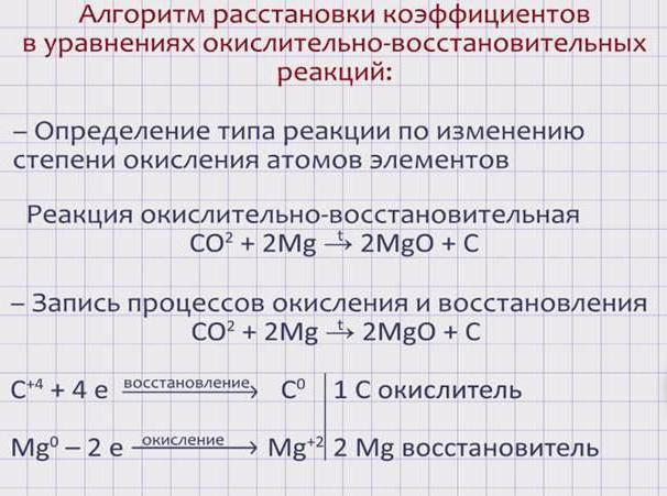 Kas Yra Iad Siuolaikinėje Chemijoje