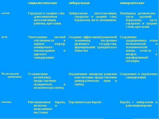 Ресейлік жеке партиялар Ресейлік жеке партиялар